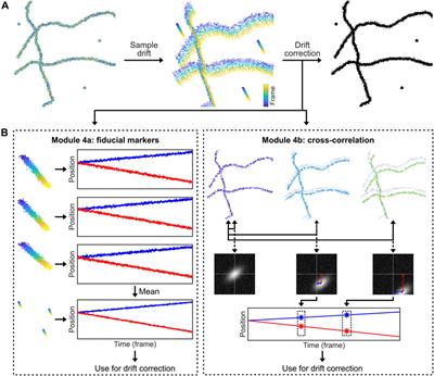 Raw Data to Results: A Hands-On Introduction and Overview of Computational Analysis for Single-Molecule Localization Microscopy
